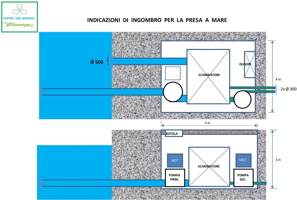 SCAMBIATORE 4 m 2x Ø 300 5 m