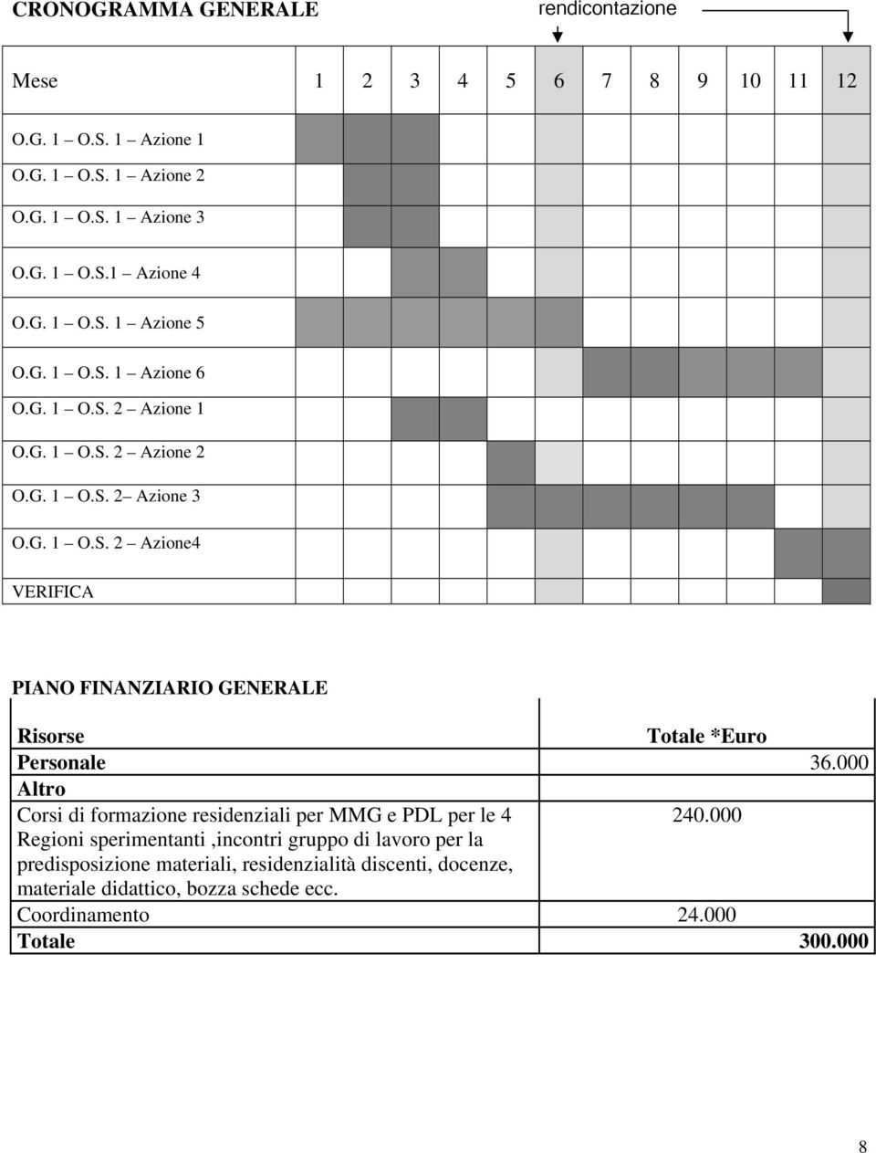 000 Altro Corsi di formazione residenziali per MMG e PDL per le 4 240.