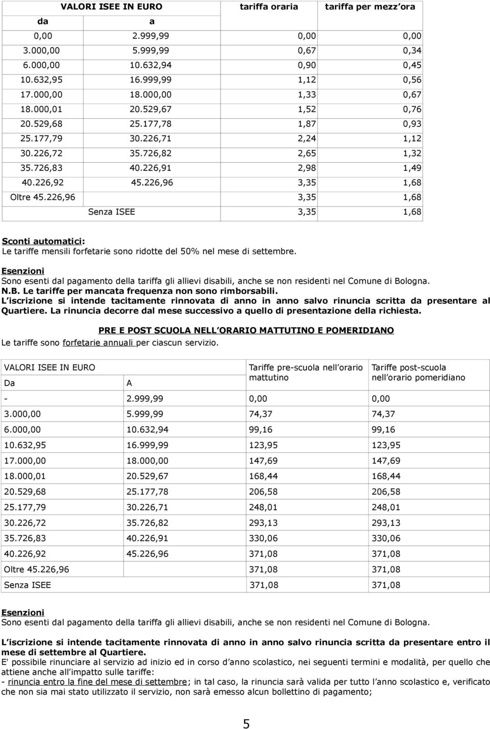 226,96 3,35 1,68 Oltre 45.226,96 3,35 1,68 Senza ISEE 3,35 1,68 Sconti automatici: Le tariffe mensili forfetarie sono ridotte del 50% nel mese di settembre.