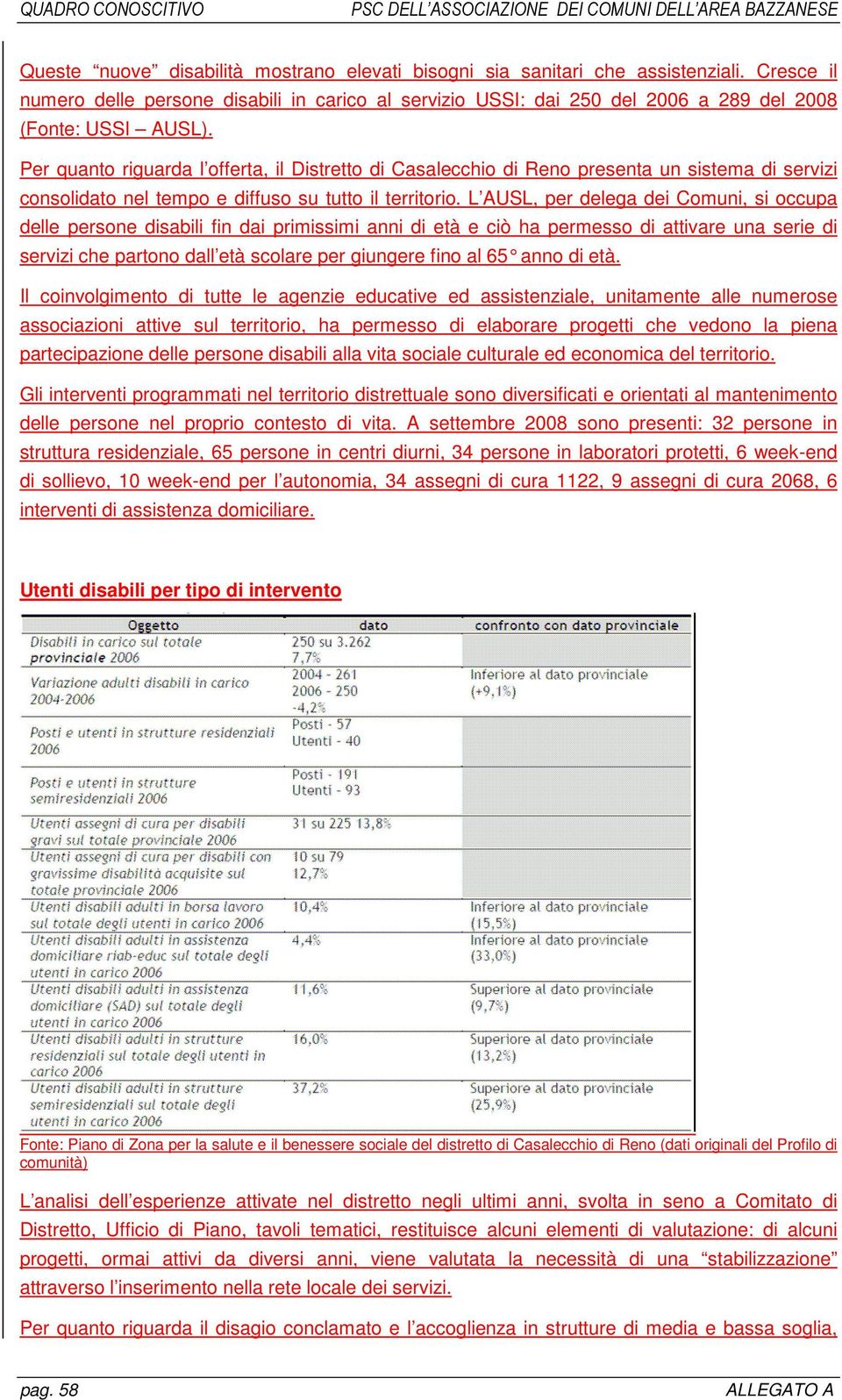 Per quanto riguarda l offerta, il Distretto di Casalecchio di Reno presenta un sistema di servizi consolidato nel tempo e diffuso su tutto il territorio.