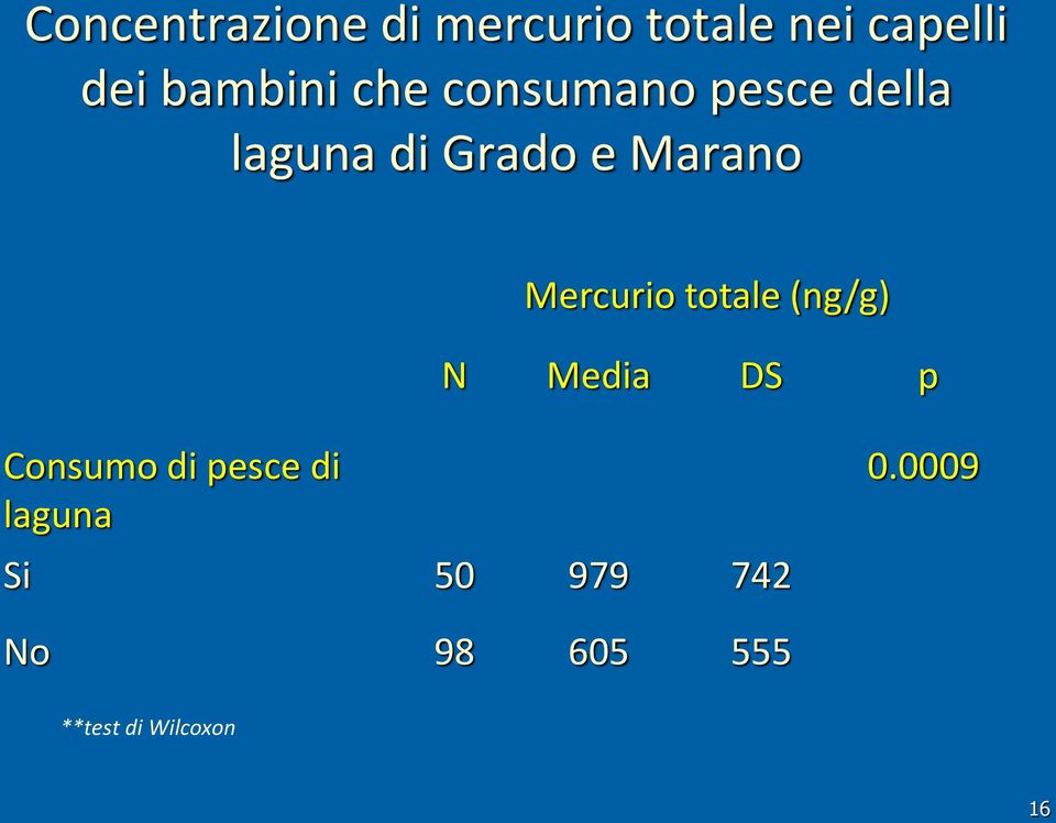 Marano Mercurio totale (ng/g) N Media DS p Consumo di