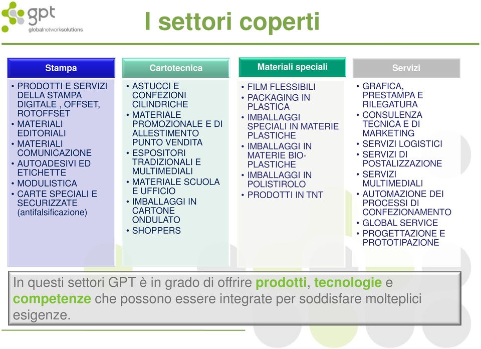 SCUOLA E UFFICIO IMBALLAGGI IN CARTONE ONDULATO SHOPPERS FILM FLESSIBILI PACKAGING IN PLASTICA IMBALLAGGI SPECIALI IN MATERIE PLASTICHE IMBALLAGGI IN MATERIE BIO- PLASTICHE IMBALLAGGI IN POLISTIROLO