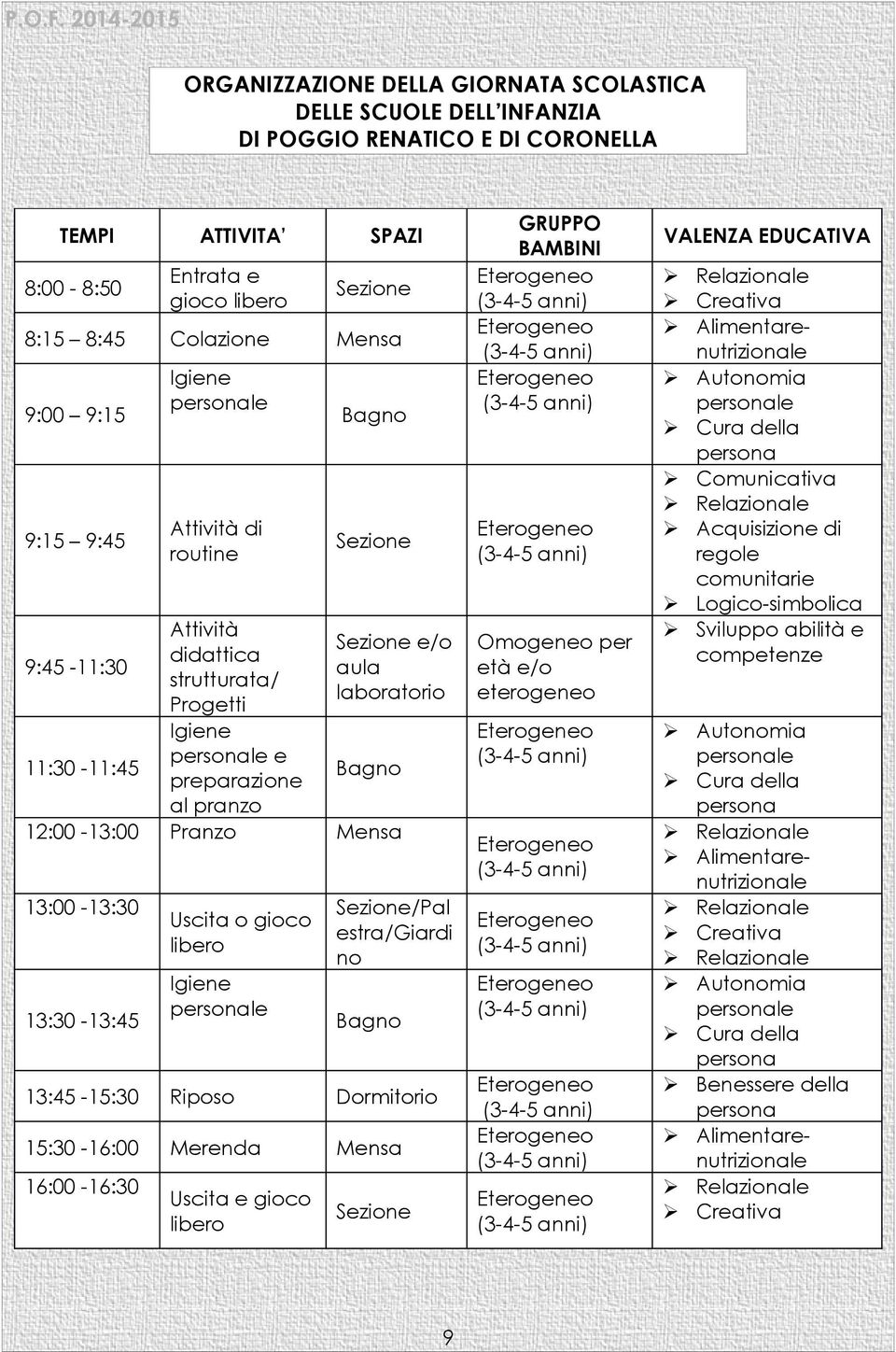 Bagno 12:00-13:00 Pranzo Mensa 13:00-13:30 13:30-13:45 Uscita o gioco libero Igiene personale Sezione/Pal estra/giardi no Bagno 13:45-15:30 Riposo Dormitorio 15:30-16:00 Merenda Mensa 16:00-16:30