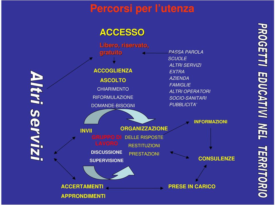 OPERATORI SOCIO-SANITARI PUBBLICITA INVII ORGANIZZAZIONE GRUPPO DI DELLE RISPOSTE LAVORO