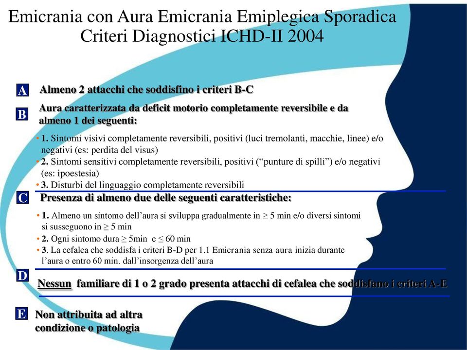 Sintomi sensitivi completamente reversibili, positivi ( punture di spilli ) e/o negativi (es: ipoestesia) 3.