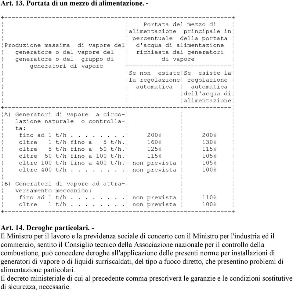 generatore o del vapore del richiesta dai generatori generatore o del gruppo di di vapore generatori di vapore +---------------------------- Se non esiste Se esiste la la regolazione regolazione