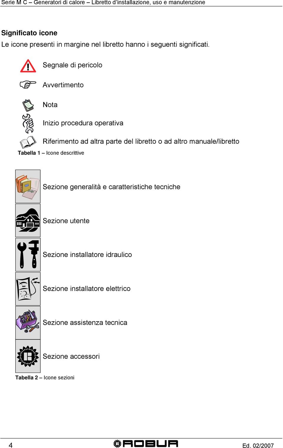 Segnale di pericolo Avvertimento Nota Inizio procedura operativa Riferimento ad altra parte del libretto o ad altro manuale/libretto