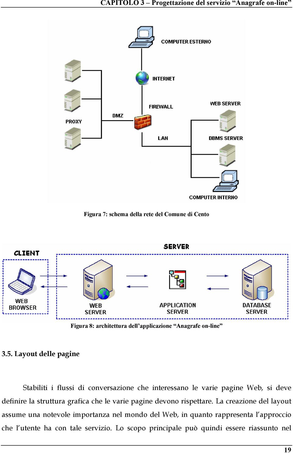 Layout delle pagine Stabiliti i flussi di conversazione che interessano le varie pagine Web, si deve definire la struttura grafica