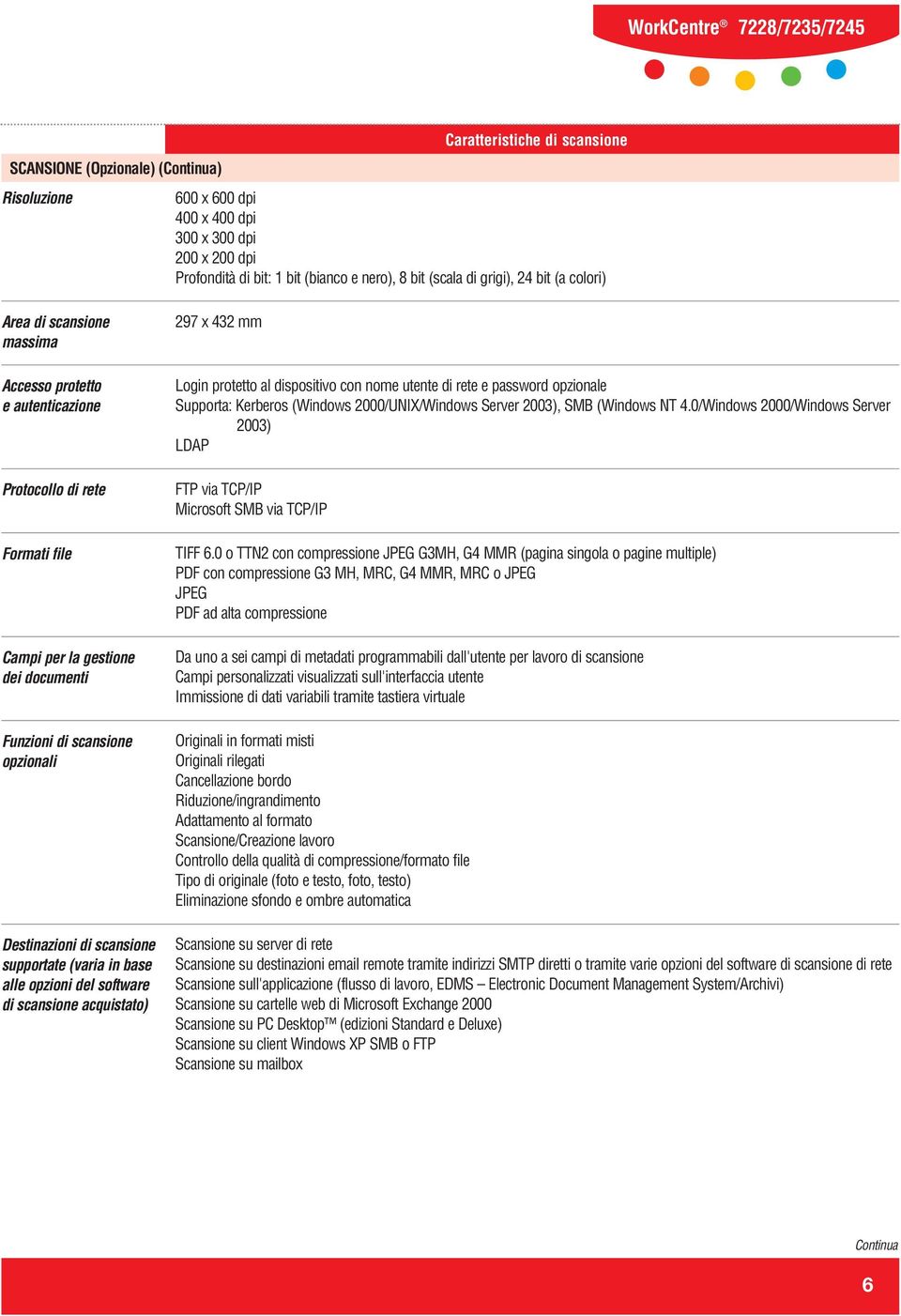 supportate (varia in base alle opzioni del software di scansione acquistato) 297 x 432 mm Login protetto al dispositivo con nome utente di rete e password opzionale Supporta: Kerberos (Windows