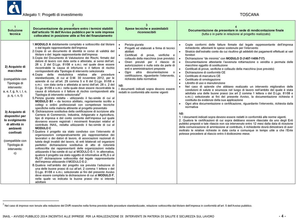 Tipologia di intervento: a, e, f, g, h, i, l, o, p, q, r, s, t) 3) Acquisto di dispositivi per lo svolgimento di attività in ambienti confinati (compatibile con Tipologia di intervento: c) 1.