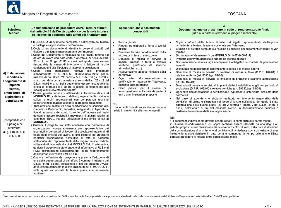 di impianti elettrici, antincendio, di aspirazione e ventilazione (compatibile con Tipologia di intervento: a, g, i, m, n, o, p, q, r, s, t) 1.