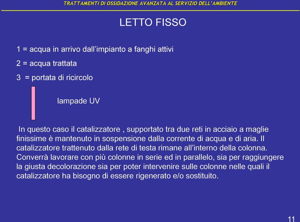 Il catalizzatore trattenuto dalla rete di testa rimane all interno della colonna.