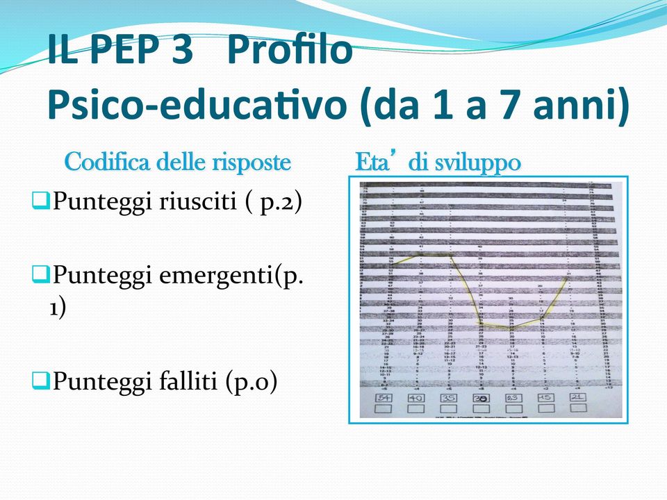 Punteggi riusciti ( p.