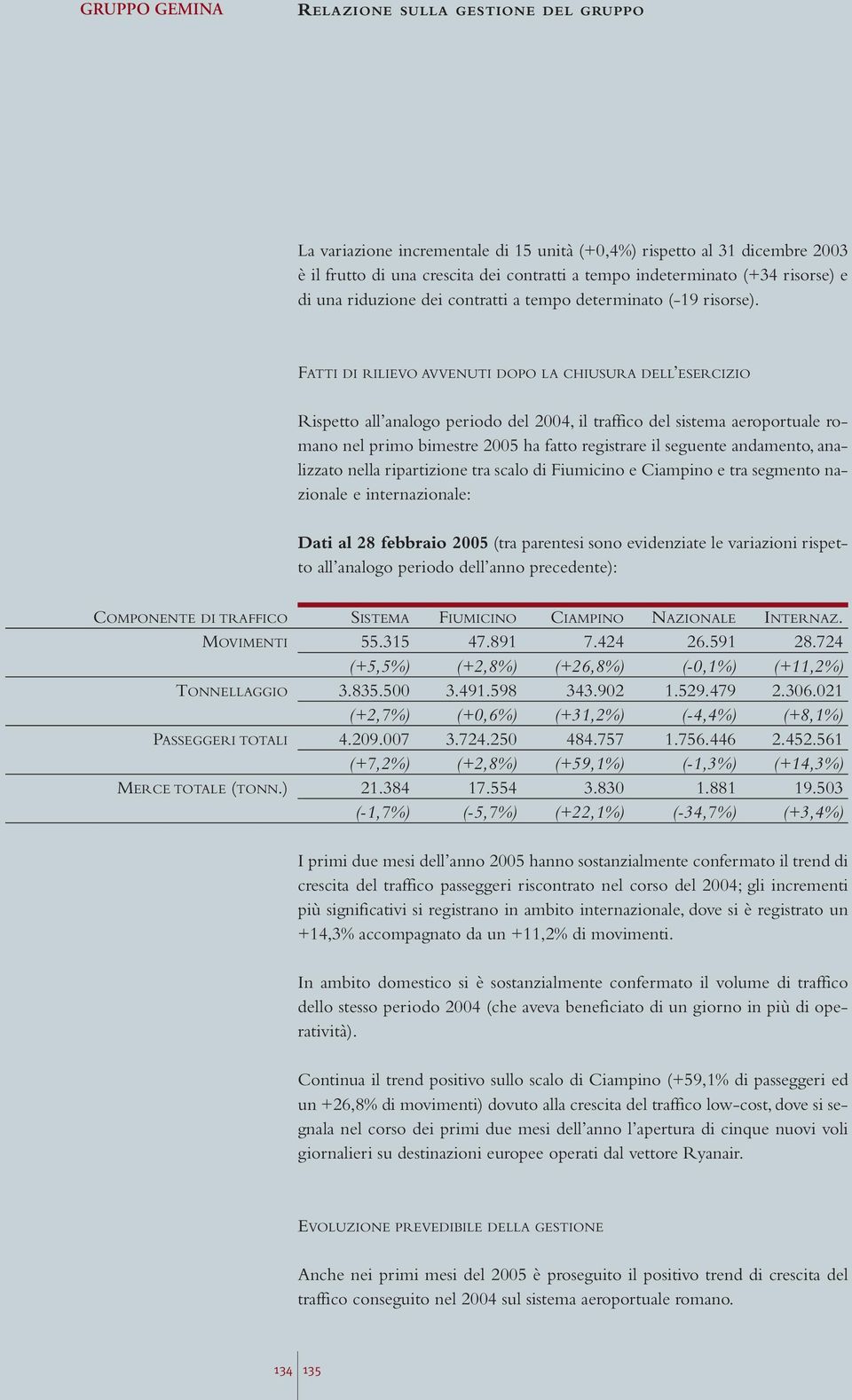 FATTI DI RILIEVO AVVENUTI DOPO LA CHIUSURA DELL ESERCIZIO Rispetto all analogo periodo del 2004, il traffico del sistema aeroportuale romano nel primo bimestre 2005 ha fatto registrare il seguente