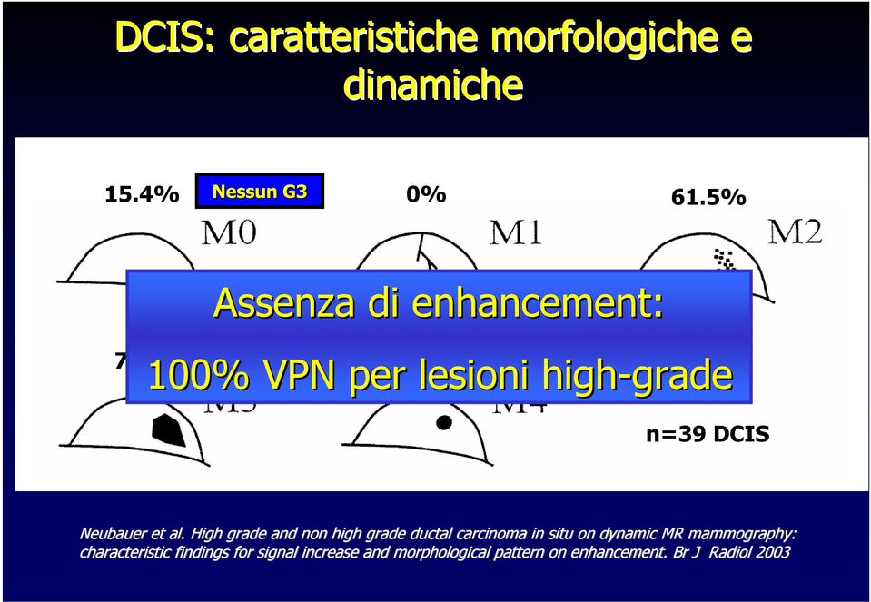 4% 100% VPN per lesioni high-grade grade = 90% n=39 DCIS n=39 DCIS Neubauer et al.