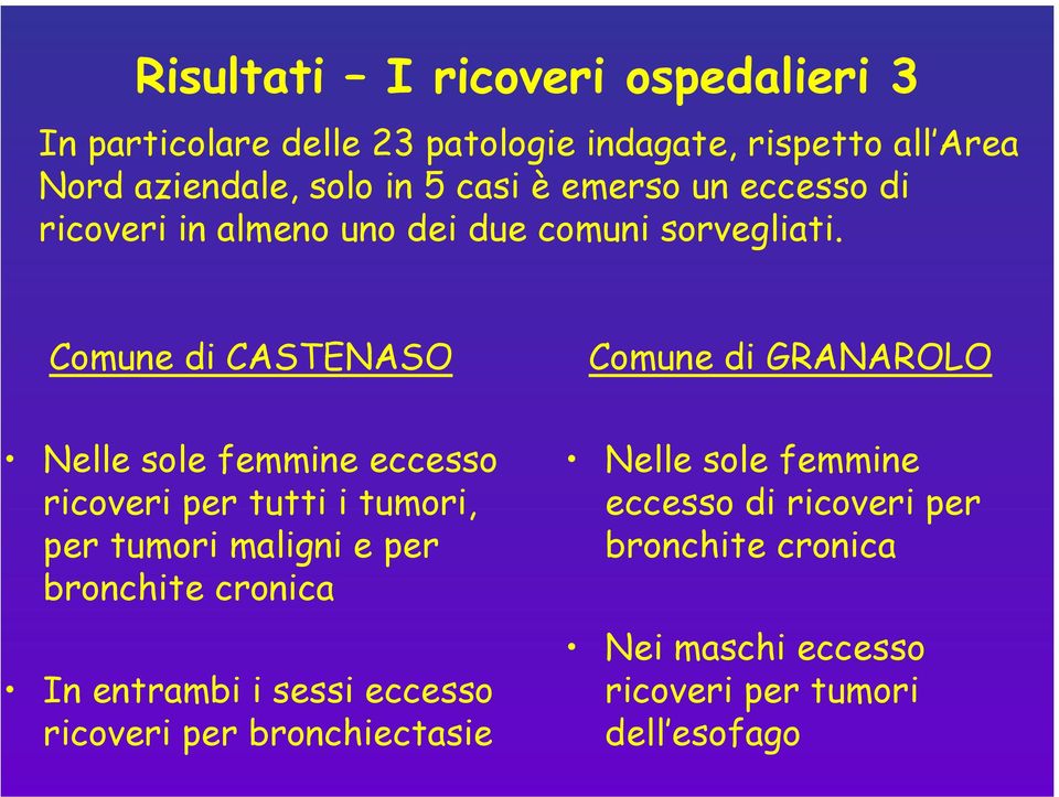 Comune di CASTENASO Comune di GRANAROLO Nelle sole femmine eccesso ricoveri per tutti i tumori, per tumori maligni e per