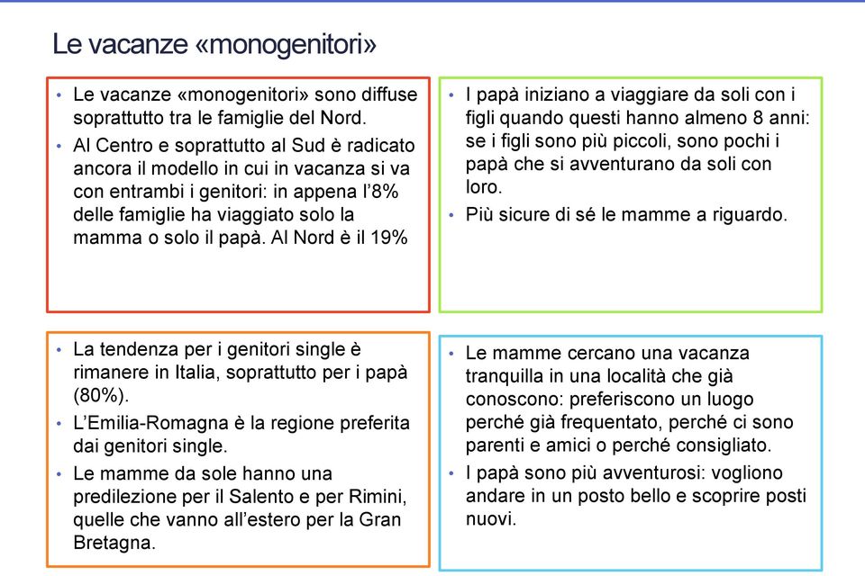 Al Nord è il 19% I papà iniziano a viaggiare da soli con i figli quando questi hanno almeno 8 anni: se i figli sono più piccoli, sono pochi i papà che si avventurano da soli con loro.