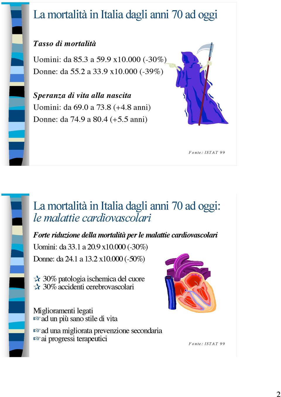 anni) F o n te : IS T A T 9 9 La mortalità in Italia dagli anni 7 ad oggi: le malattie cardiovascolari Forte riduzione della mortalità per le malattie