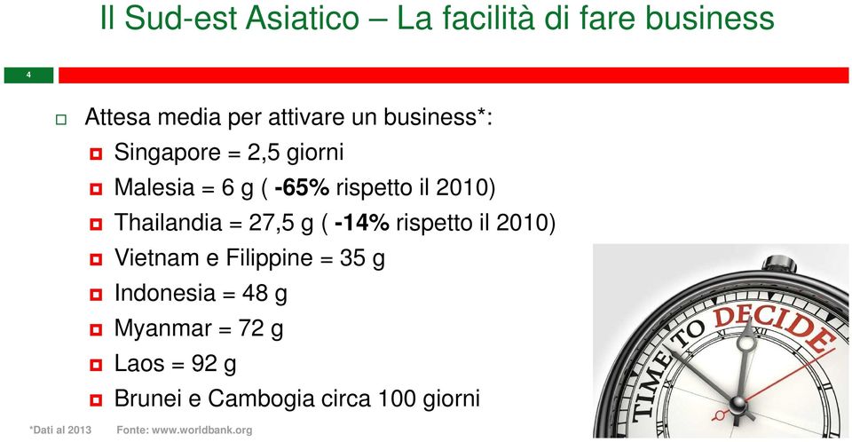 27,5 g ( -14% rispetto il 2010) Vietnam e Filippine = 35 g Indonesia = 48 g Myanmar =