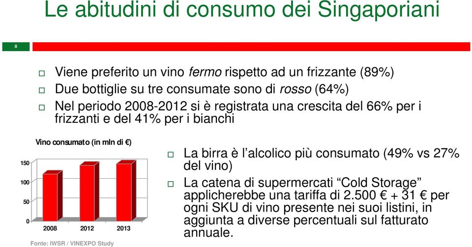 100 50 0 2008 2012 2013 Fonte: IWSR / VINEXPO Study La birra è l alcolico più consumato (49% vs 27% del vino) La catena di supermercati Cold