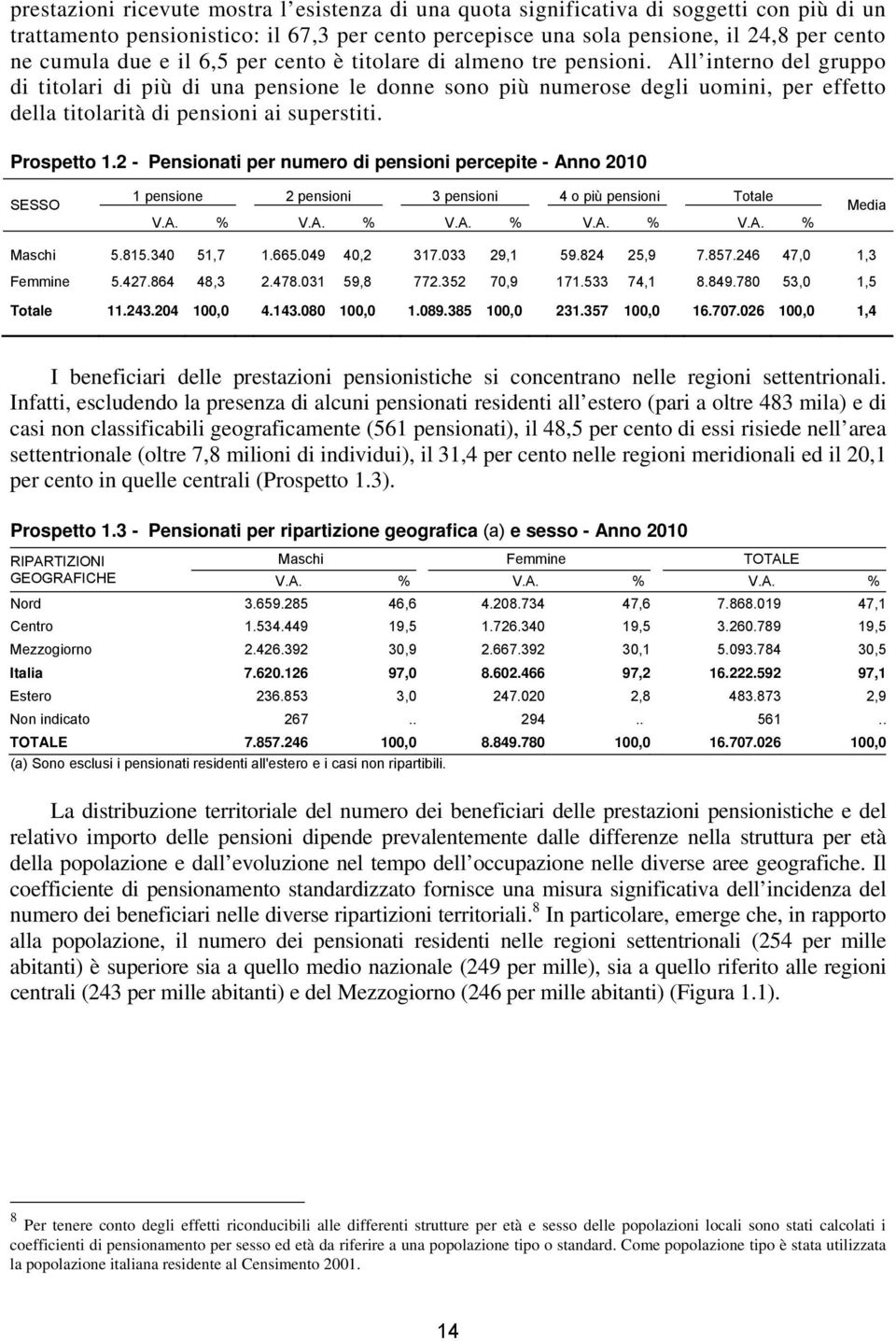 All interno del gruppo di titolari di più di una pensione le donne sono più numerose degli uomini, per effetto della titolarità di pensioni ai superstiti. Prospetto 1.