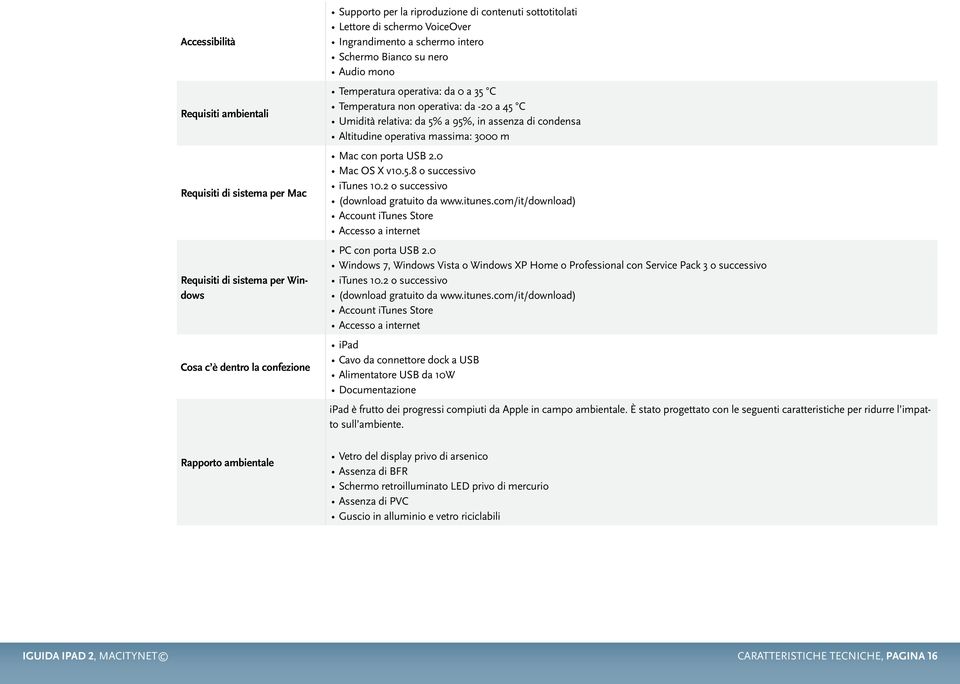 relativa: da 5% a 95%, in assenza di condensa Altitudine operativa massima: 3000 m Mac con porta USB 2.0 Mac OS X v10.5.8 o successivo itunes 