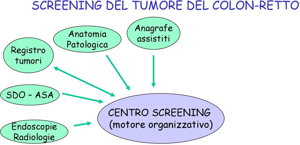 SDO ASA Endoscopie Radiologie