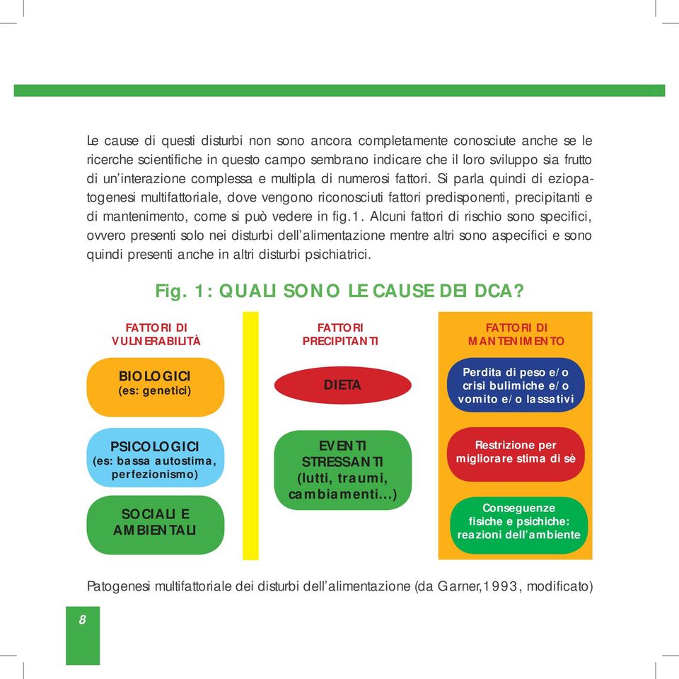 Alcuni fattori di rischio sono specifici, ovvero presenti solo nei disturbi dell alimentazione mentre altri sono aspecifici e sono quindi presenti anche in altri disturbi psichiatrici. Fig.