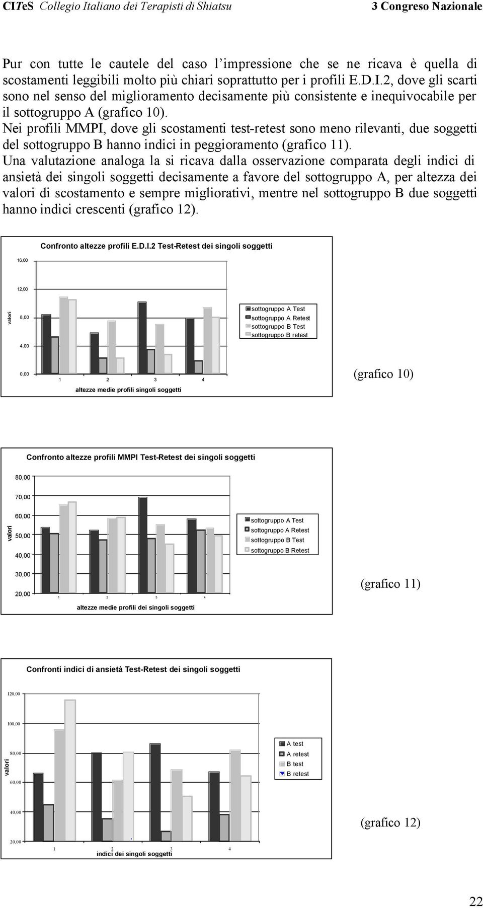Nei profili MMPI, dove gli scostamenti test-retest sono meno rilevanti, due soggetti del sottogruppo B hanno indici in peggioramento (grafico 11).
