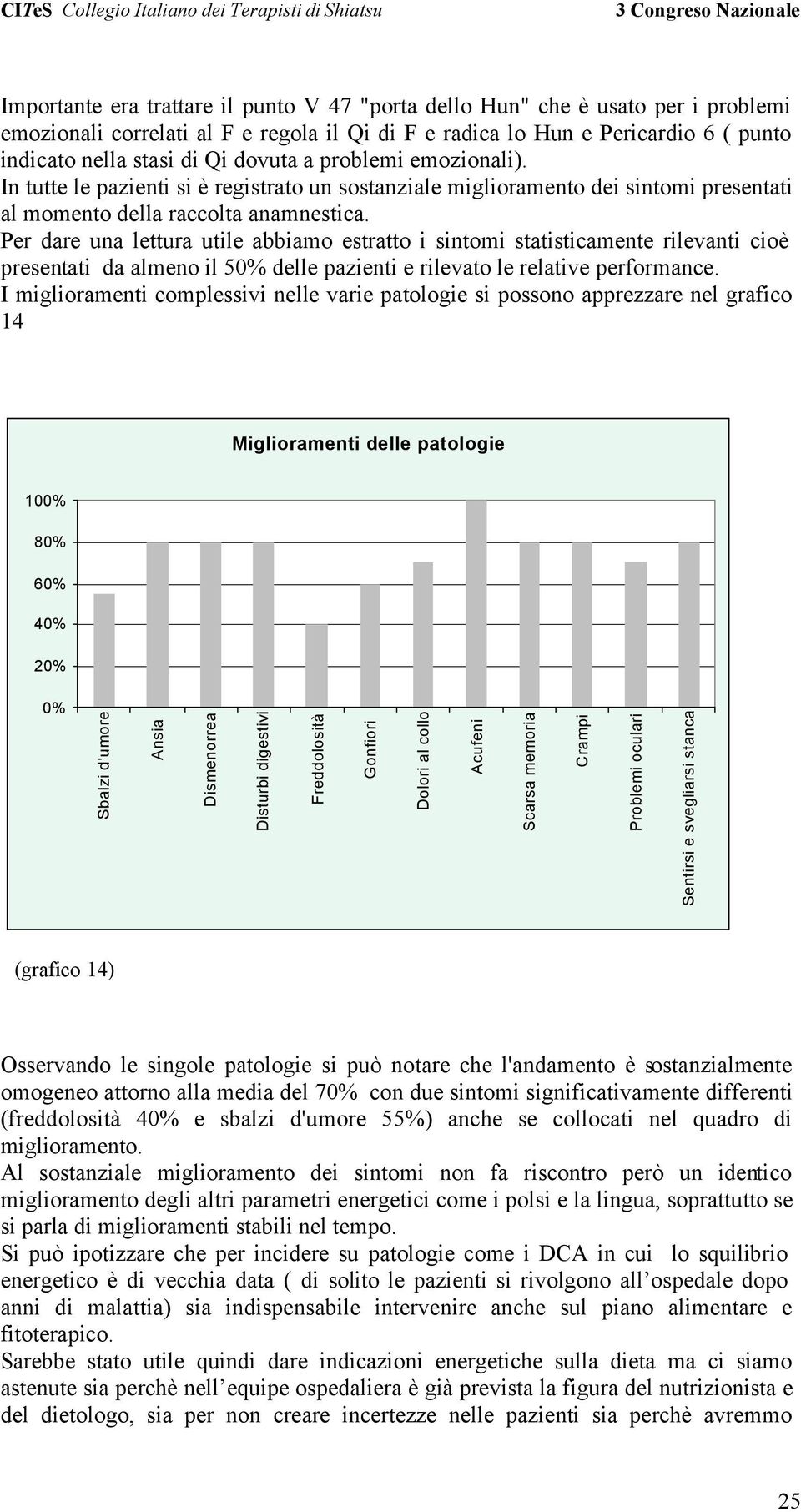 Per dare una lettura utile abbiamo estratto i sintomi statisticamente rilevanti cioè presentati da almeno il 50% delle pazienti e rilevato le relative performance.