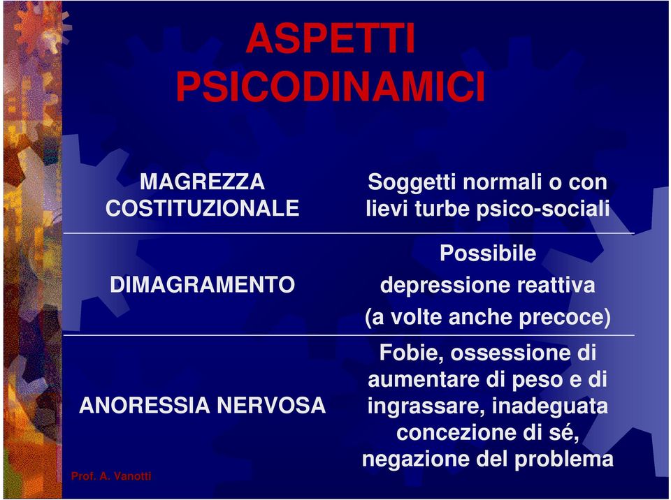 depressione reattiva (a volte anche precoce) Fobie, ossessione di