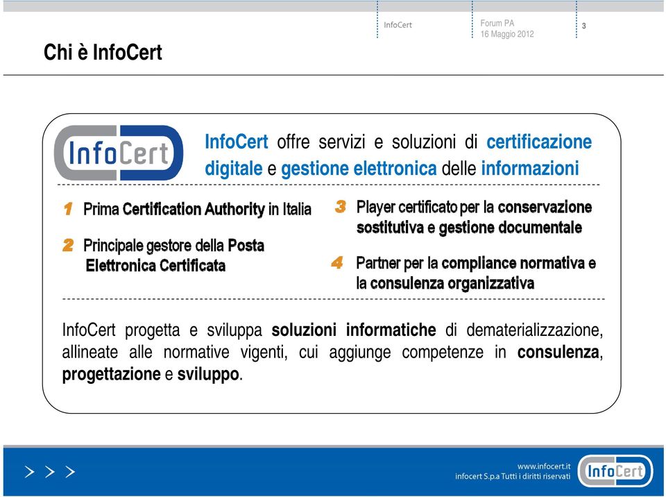 elettronica delle informazioni InfoCert progetta e sviluppa soluzioni informatiche di