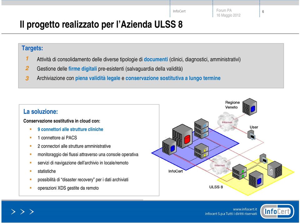 Conservazione sostitutiva in cloud con: 9 connettori alle strutture cliniche 1 connettore ai PACS 2 connectori alle strutture amministrative monitoraggio dei flussi