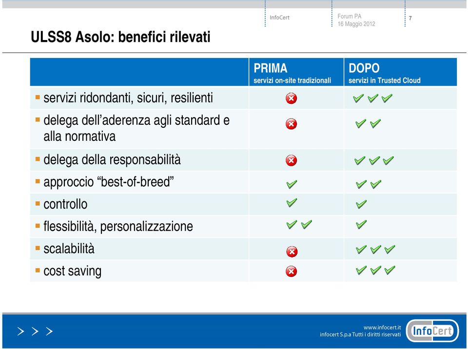 responsabilità approccio best-of-breed controllo flessibilità,