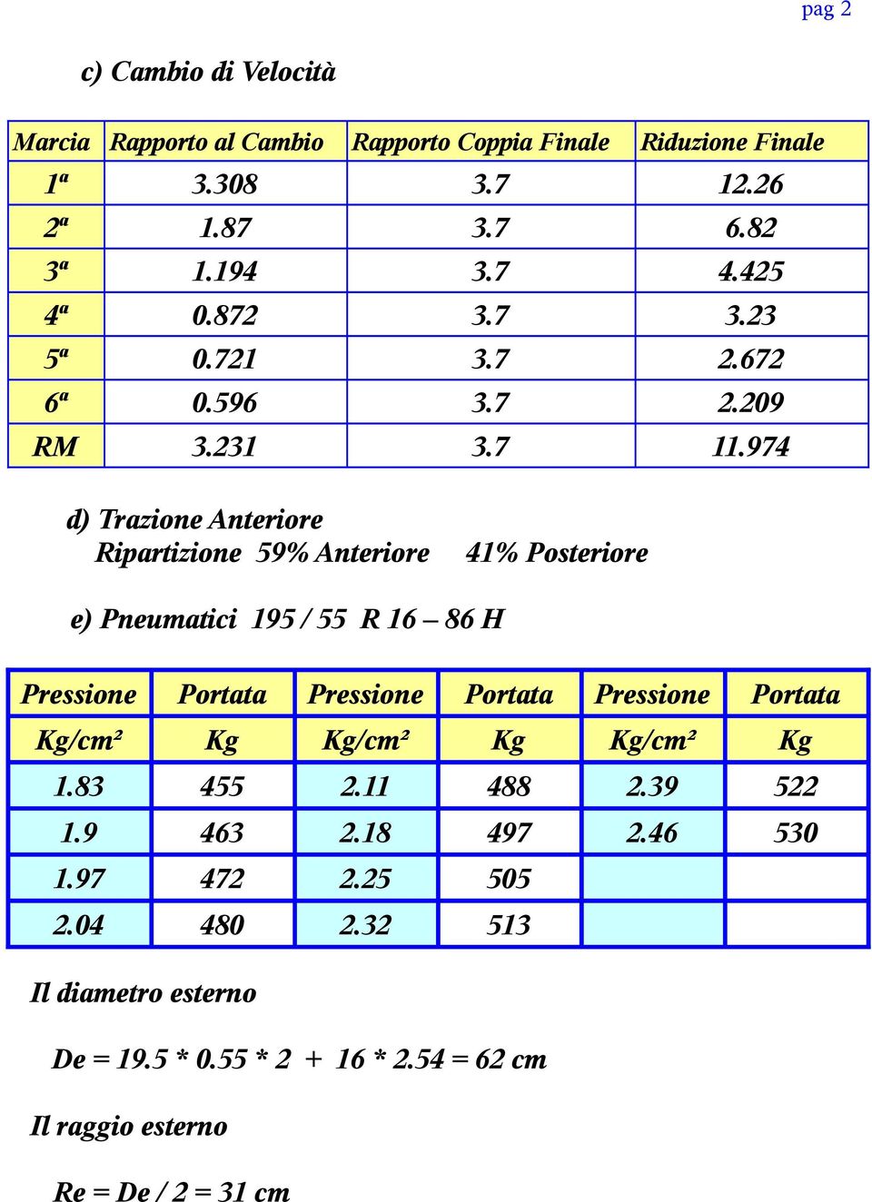 974 d) Trazione Anteriore Ripartizione 59% Anteriore 41% Posteriore e) Pneumatici 195 / 55 R 16 86 H Pressione Portata Pressione Portata Pressione