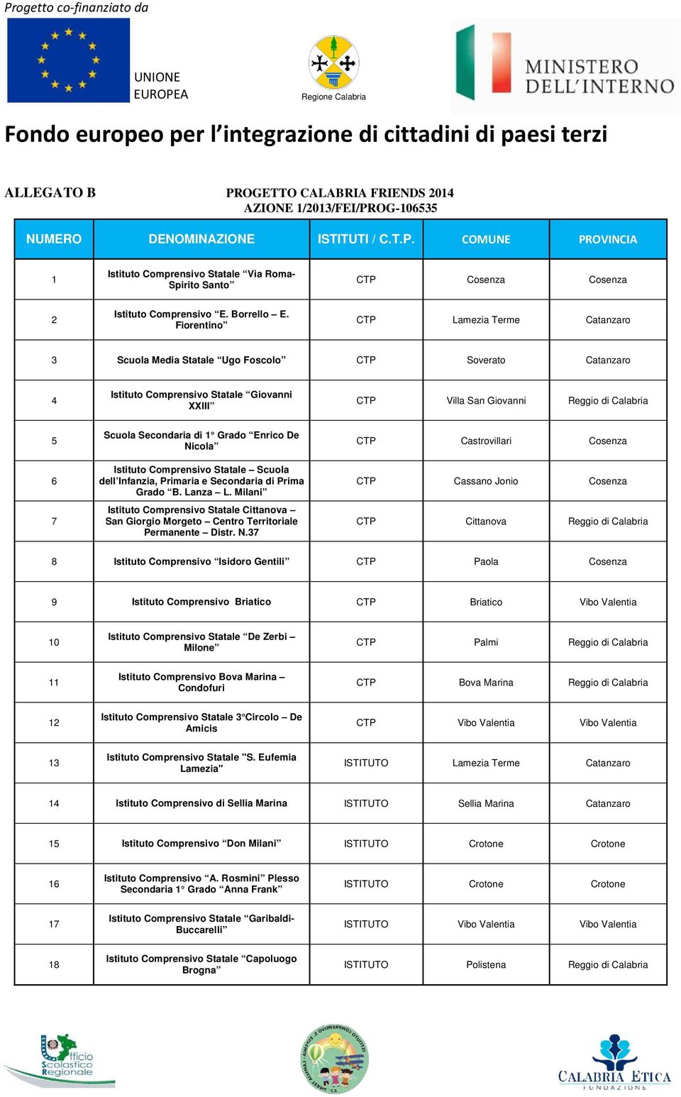 Firentin CTP Lamezia Terme Catanzar 3 Scula Media Statale Ug Fscl CTP Sverat Catanzar 4 Istitut Cmprensiv Statale Givanni XXIII CTP Villa San Givanni Reggi di Calabria 5 6 7 Scula Secndaria di 1 Grad