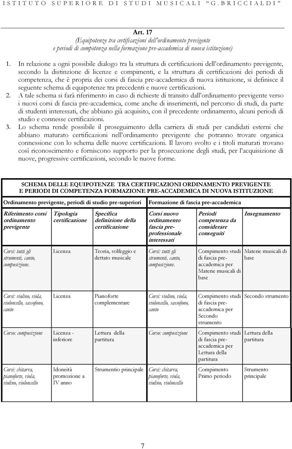 competenza, che è propria dei corsi di fascia pre-accademica di nuova istituzione, si definisce il seguente schema di equipotenze tra precedenti e nuove certificazioni. 2.