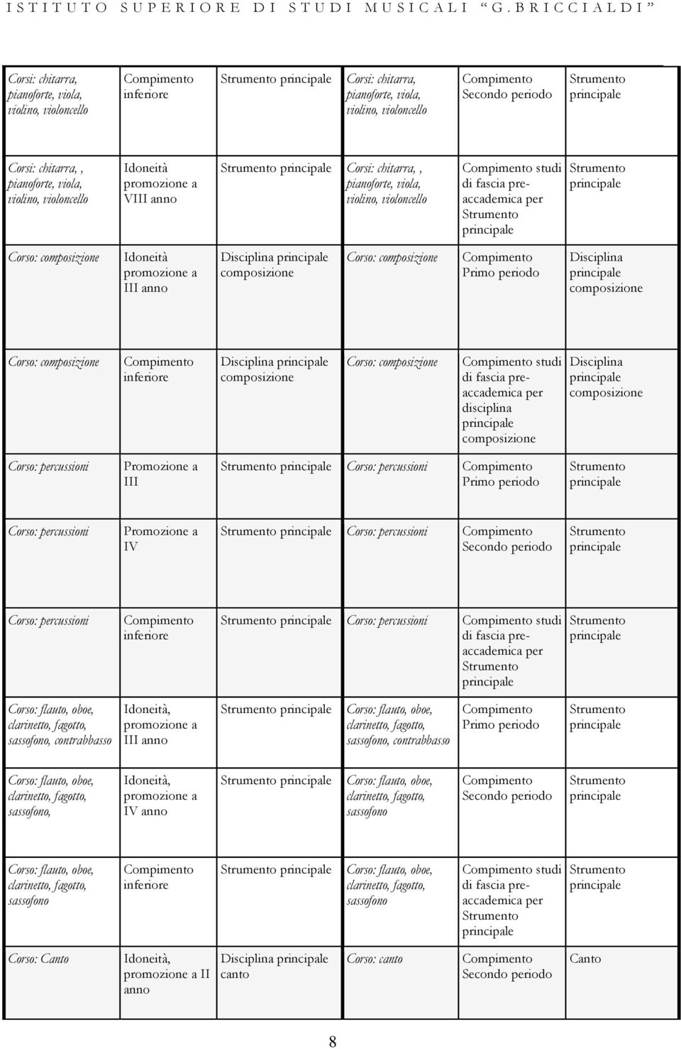 Promozione a III Corso: cussioni Primo iodo Corso: cussioni Promozione a IV Corso: cussioni Secondo iodo Corso: cussioni Corso: cussioni studi sassofono, contrabbasso Idoneità, III