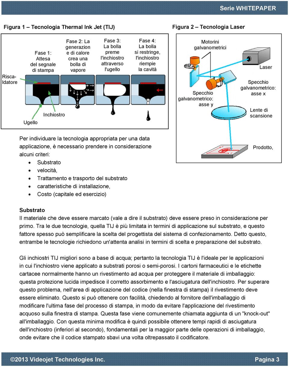 sansione Per individuare la tenologia appropriata per una data appliazione, è neessario prendere in onsiderazione aluni riteri: Substrato veloità, Trattamento e trasporto del substrato aratteristihe