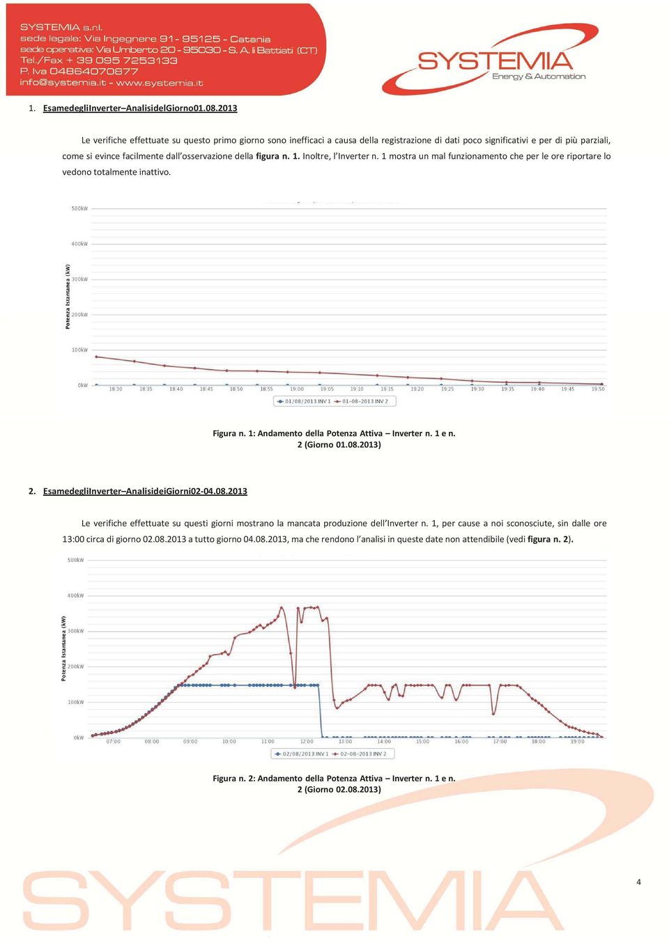 figura n. 1. Inoltre, l Inverter n. 1 mostra un mal funzionamento che per le ore riportare lo vedono totalmente inattivo. Figura n. 1: Andamento della Potenza Attiva Inverter n. 1 e n. 2 (Giorno 01.