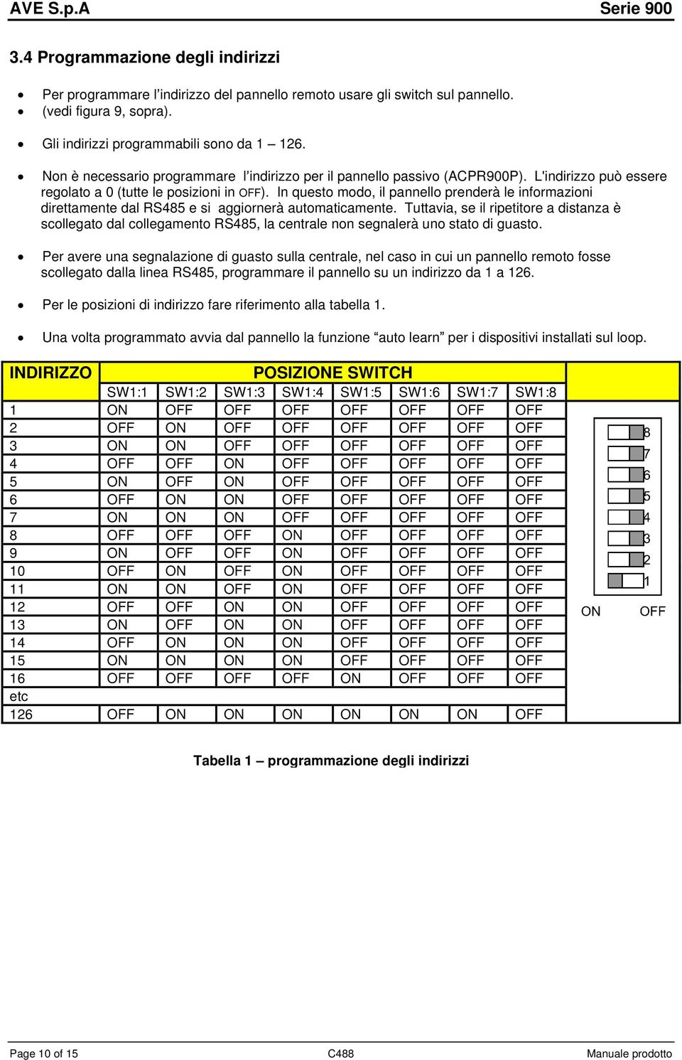 In questo modo, il pannello prenderà le informazioni direttamente dal RS485 e si aggiornerà automaticamente.