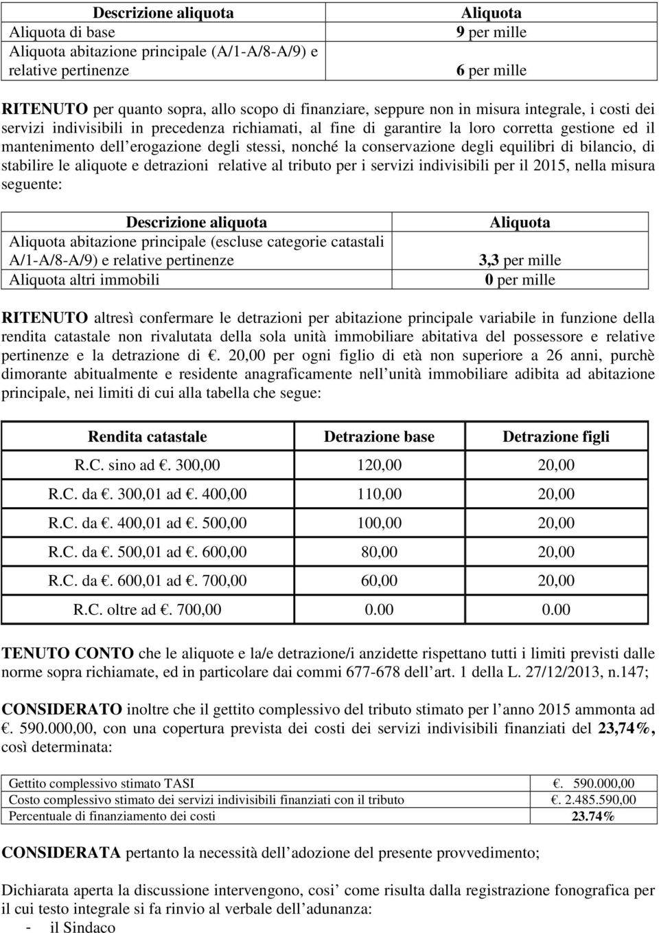 degli equilibri di bilancio, di stabilire le aliquote e detrazioni relative al tributo per i servizi indivibili per il 2015, nella misura seguente: Descrizione aliquota Aliquota abitazione principale