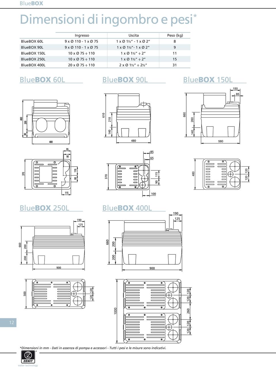 400L 20 x Ø 75 0 2 x Ø ½ 2½ 3 BlueBOX 60L BlueBOX 90L BlueBOX 50L 95 90 80 200 480 370 80 0 480 5 95 90 80 370 0 5