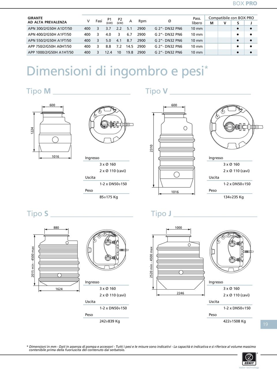 8 2900 G 2 - DN32 PN6 0 mm SO Dimensioni di ingombro e pesi M * Tipo M 600 Tipo SOLO FR SOLO FR 600 224 M M 230 06 Ingresso Ingresso 3 x Ø 60 3 x Ø 60 2 x Ø 0 (cavi) 2 x Ø 0 (cavi) Uscita Uscita Peso