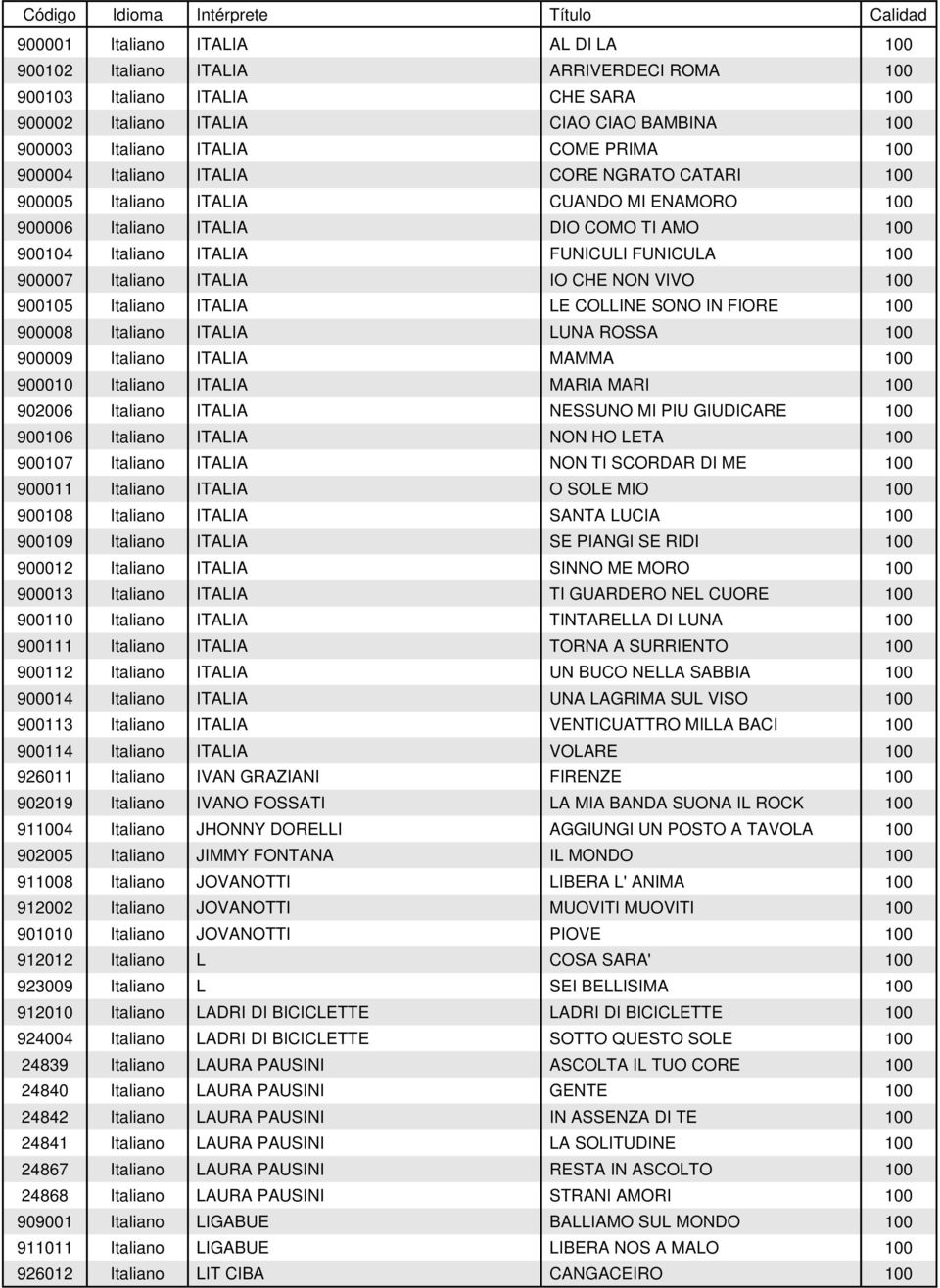 ITALIA IO CHE NON VIVO 100 900105 Italiano ITALIA LE COLLINE SONO IN FIORE 100 900008 Italiano ITALIA LUNA ROSSA 100 900009 Italiano ITALIA MAMMA 100 900010 Italiano ITALIA MARIA MARI 100 902006