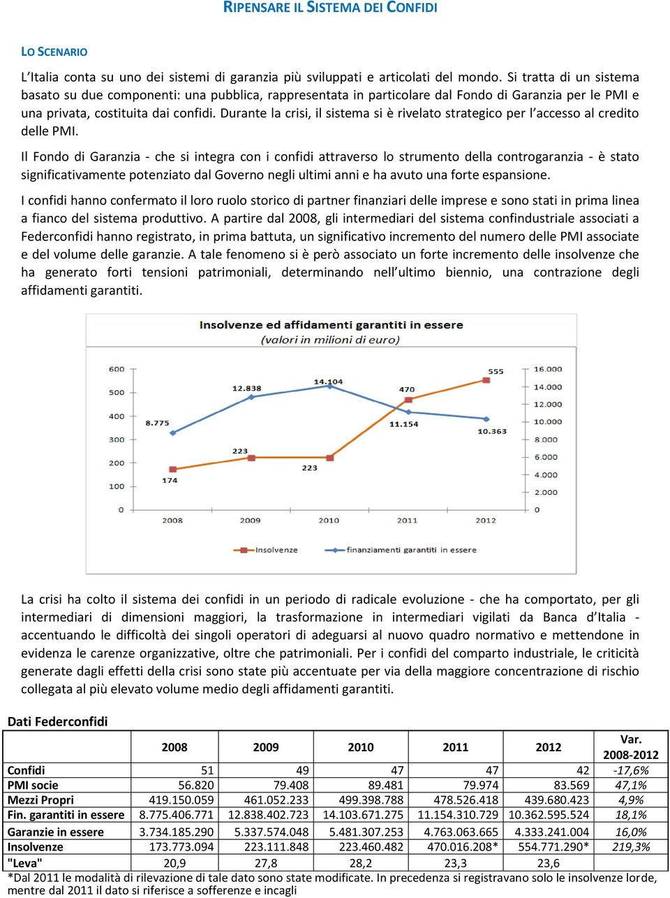 Durante la crisi, il sistema si è rivelato strategico per l accesso al credito delle PMI.