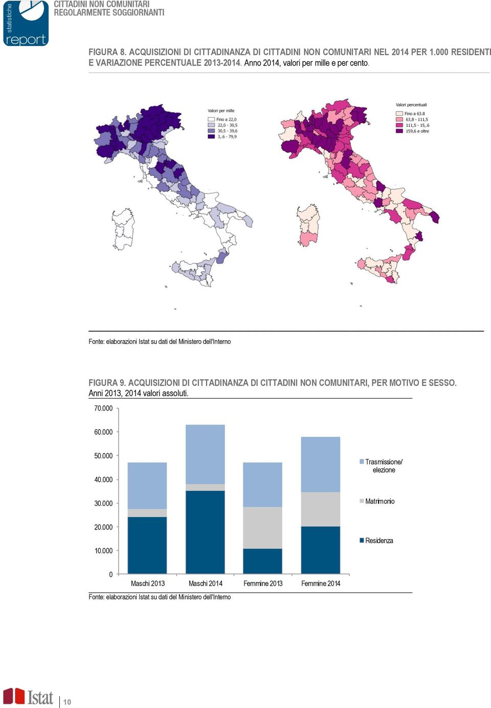 ACQUISIZIONI DI CITTADINANZA DI CITTADINI NON COMUNITARI, PER MOTIVO E SESSO. Anni 2013, 2014 valori assoluti.