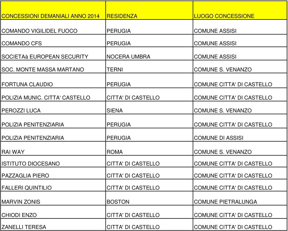 VENANZO POLIZIA PENITENZIARIA PERUGIA COMUNE CITTA' DI CASTELLO POLIZIA PENITENZIARIA PERUGIA COMUNE DI ASSISI RAI WAY ROMA COMUNE S.