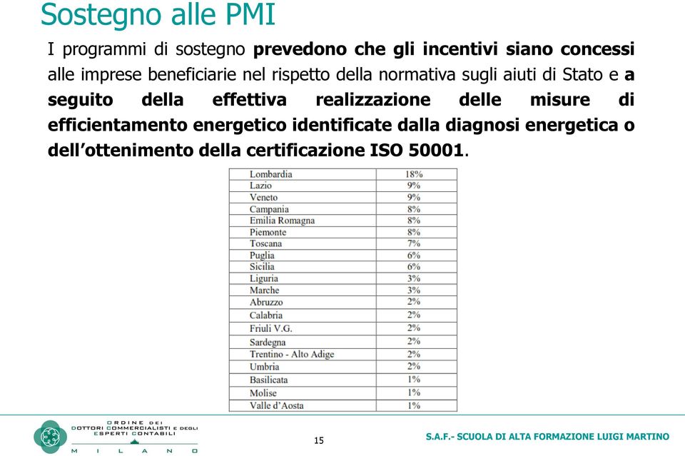 seguito della effettiva realizzazione delle misure di efficientamento energetico