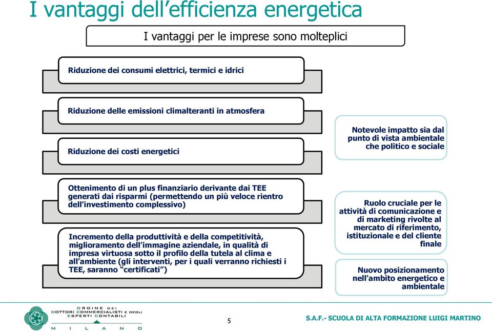 rientro dell investimento complessivo) Incremento della produttività e della competitività, miglioramento dell immagine aziendale, in qualità di impresa virtuosa sotto il profilo della tutela al